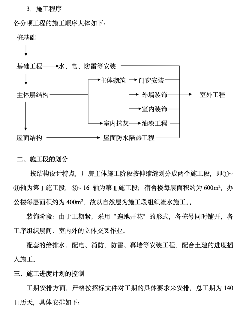 市政工程是城市建设的重要组成部分,涵盖了道路、桥梁、排水系统等公共基础设施的建设。在施工过程中,如何确保质量和安全成为关键问题。本文将通过具体案例分析,探讨市政工程施工中的挑战与解决之道。